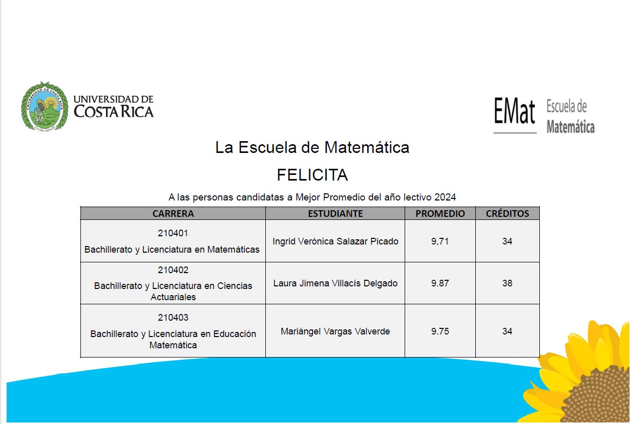 Mejores Promedios 2024