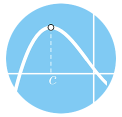 Integrales